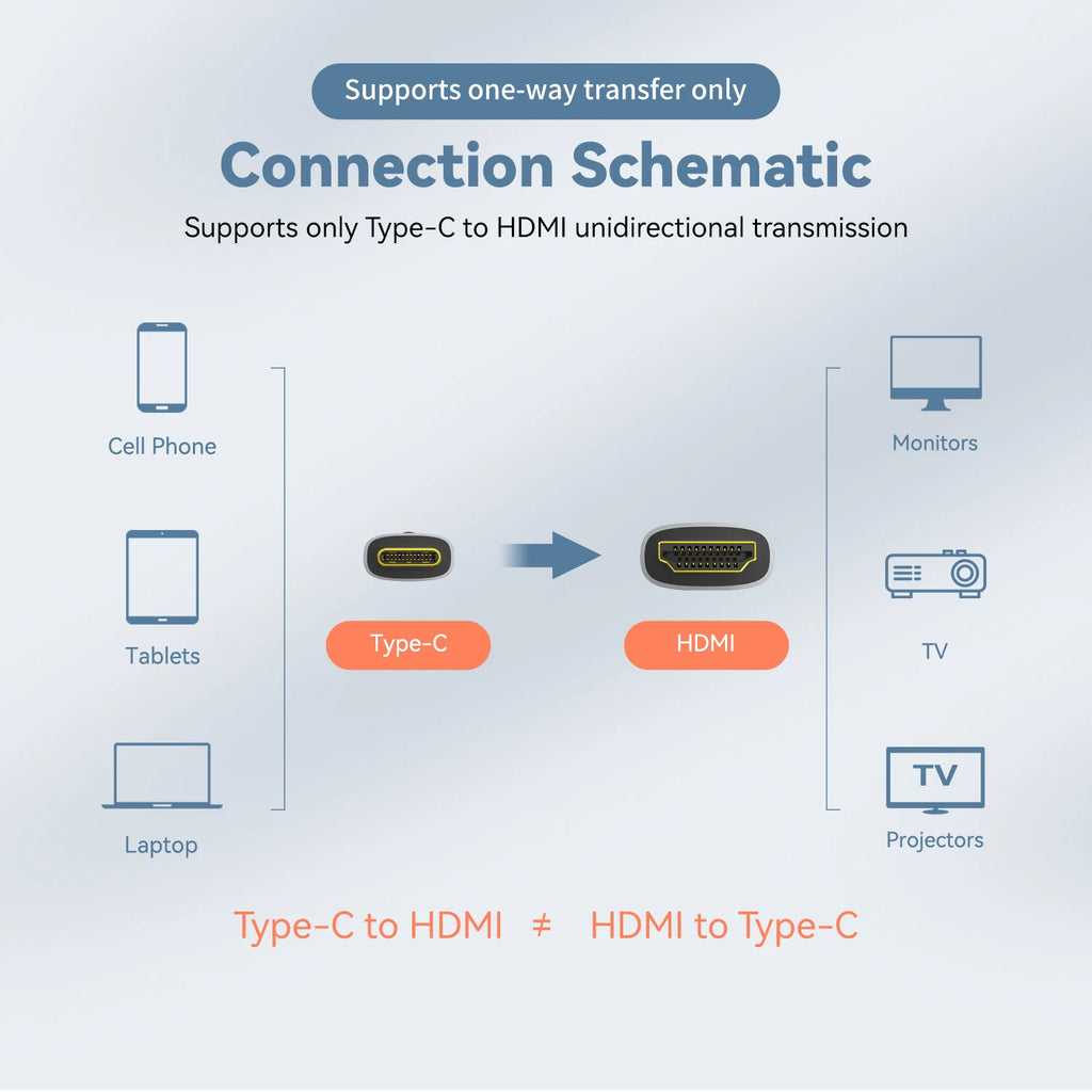 USB C to HDMI Cable 8K@60Hz 4K@120Hz Type C to HDMI-Compatible HDTV Cable for TV Converter MacBook Air iPad USB-C HDMI Adapter