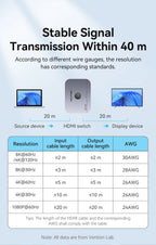 Vention HDMI 2.1 Splitter 8K 60Hz 4K120Hz Bi-Direction 2 in 1 out for TV Xiaomi Xbox PS4 5 HDMI-compatible Monitor HDMI Switcher