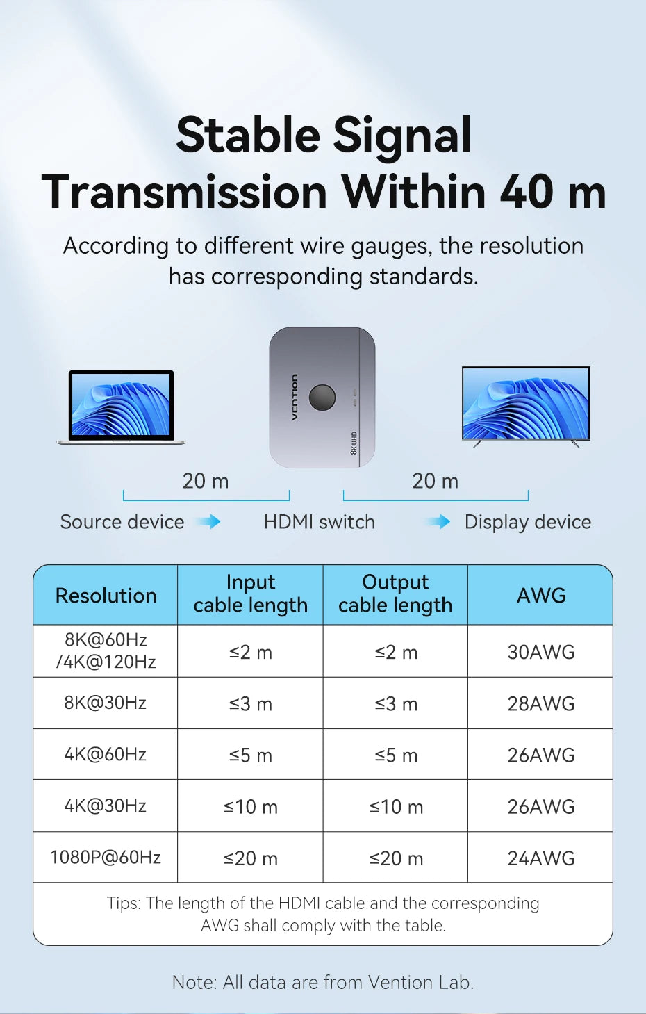 Vention HDMI 2.1 Splitter 8K 60Hz 4K120Hz Bi-Direction 2 in 1 out for TV Xiaomi Xbox PS4 5 HDMI-compatible Monitor HDMI Switcher