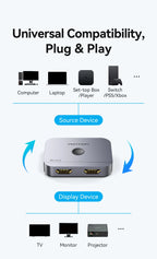 Vention HDMI 2.1 Splitter 8K 60Hz 4K120Hz Bi-Direction 2 in 1 out for TV Xiaomi Xbox PS4 5 HDMI-compatible Monitor HDMI Switcher
